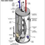 Storage Hot Water Heater