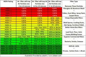 MERV Furnace Filter Rating Chart