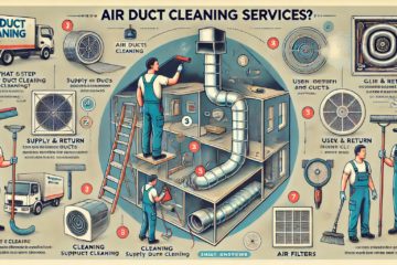 Spruce Grove Duct Cleaner